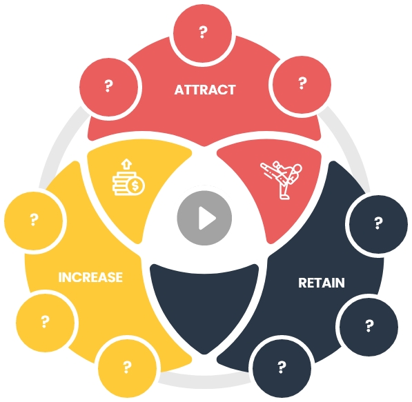 Martial Arts Business Case Study